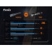 Ліхтар ручний Fenix TK20R V2.0, код: TK20RV20-AM